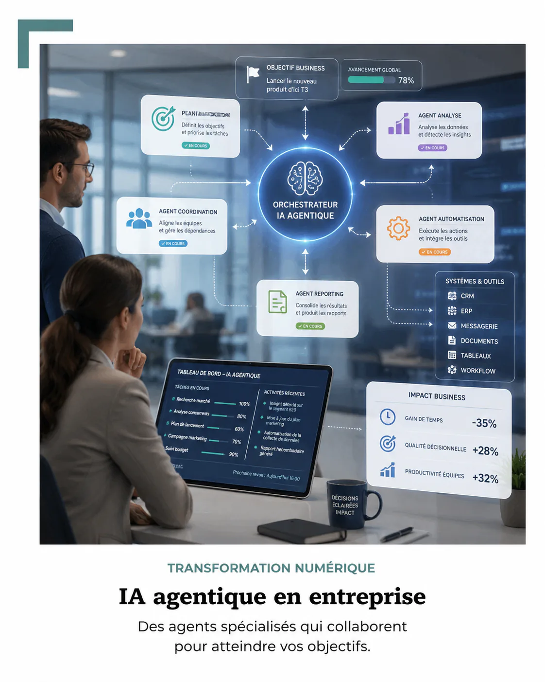 Illustration d'un orchestrateur IA agentique coordonnant plusieurs agents spécialisés connectés aux systèmes d'entreprise